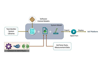 how-to-create-simulation-based-digital-twin-iiot-connected-product-workflow-twin-builder.jpg