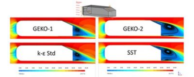 湍流模型的比较:GEKO(上、左、右)、标准k-ε(下、左)和绝对应力输运(下、右)的两次迭代。