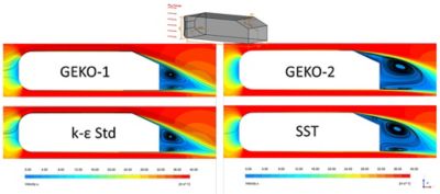 Comparison between turbulence models: two iterations of GEKO (top, left and right), the standard k-ε (bottom, left) and sheer stress transport (SST) (bottom, right)