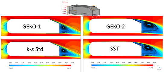 Comparison between turbulence models: two iterations of GEKO (top, left and right), the standard k-ε (bottom, left) and sheer stress transport (SST) (bottom, right)