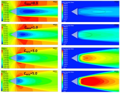 GEKO simulation of the flow around a triangular cylinder using various CMIX values