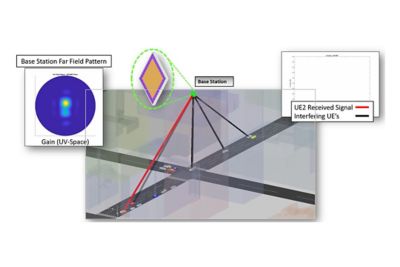 System level antenna simulation testing the ability of the antenna to send and receive signals within a city block