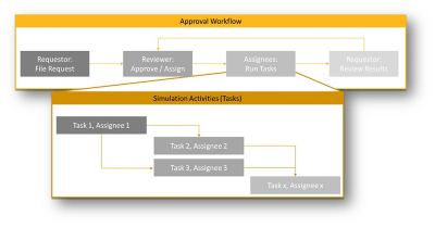 Applications linked in Ansys Minerva