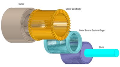 Complex 3D geometry of electric motor components