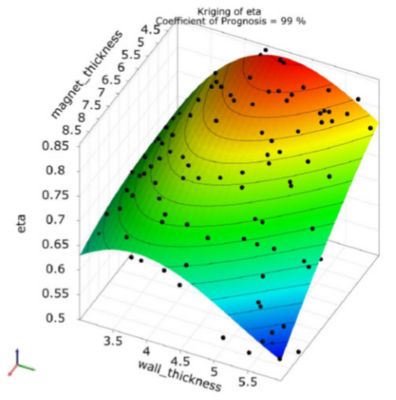 Ansys Automotive Webinars