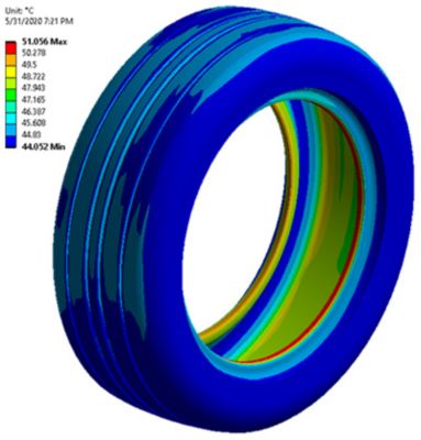 Optimize Winter Tire Designs