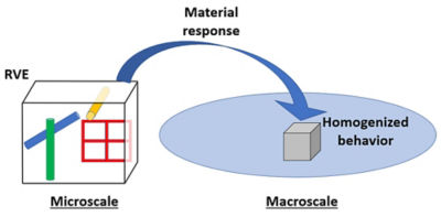 how-to-simulate-microstructures-composites-2.jpg
