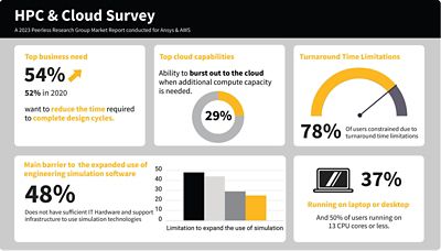 hpc-cloud-survey