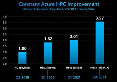 HPC improvement