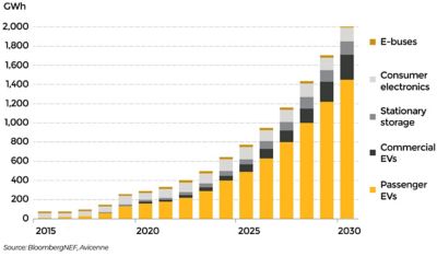 Electric vehicle market breakout