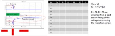 HPPC parameters recorded and determined