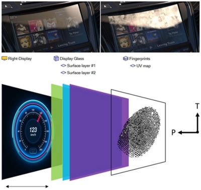 Human perception display fingerprints vs. clean