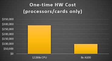 hw-cost