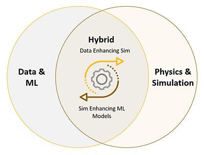 Hybrids analytics ven diagram