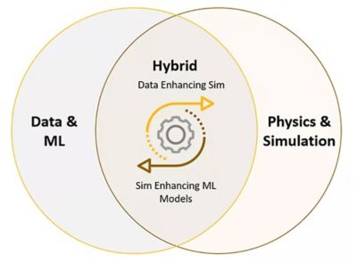 hybrid-analytics-image