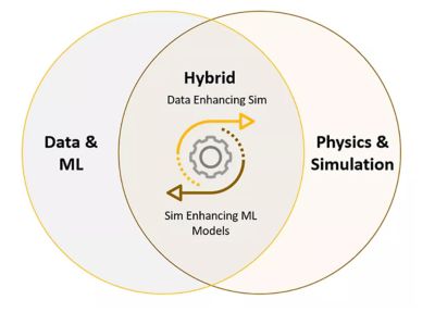 hybrid-cross-circles.png