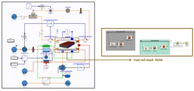 Digital twin of a fuel cell system