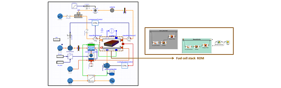 Digital twin of a fuel cell system