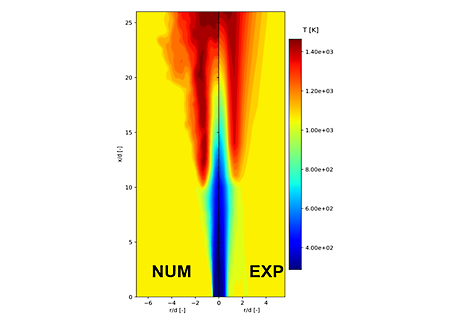 Ansys Fluent CFD predictions for hydrogen combustion and its validation against experimental data