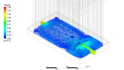 waterblock simulation