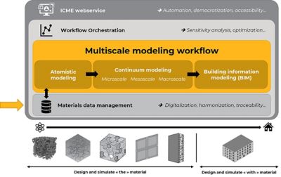 iclimabuilt-material-design-platform