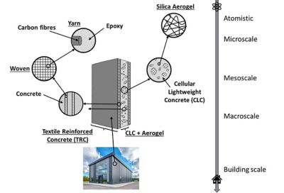 iclimabuilt-new-building-material-configuration