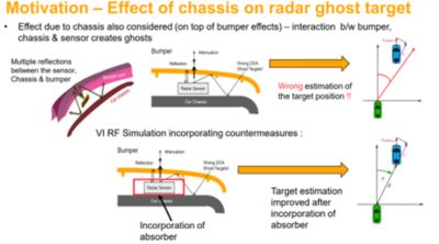 radar ghost target