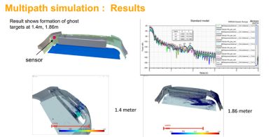 multipath simulation