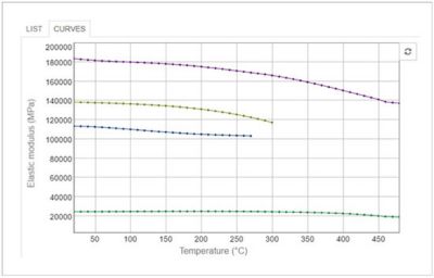 image-6-granta-mi-projahm-curve-data.jpg