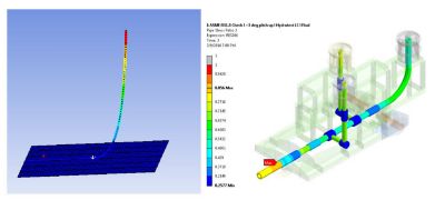 Pipe simulation