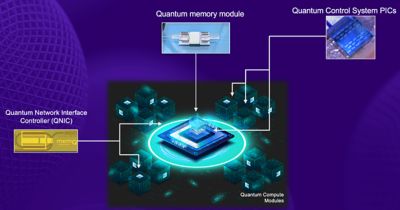 image3-extensible-networking-architecture