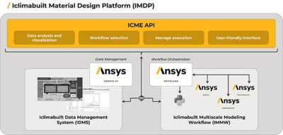 imdp-schema