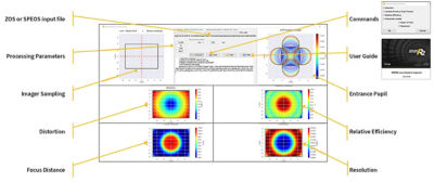 Ansys SPEOS lens system importer interface