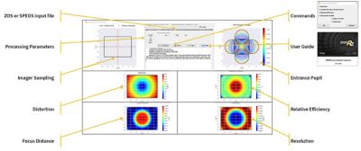 万博Ansys SPEOS镜头系统导入器接口