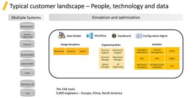 Minerva is an easy-to-use, all-purpose interface from which you can launch and monitor interactive and batch simulation jobs from Ansys solvers, third-party software, in-house custom software or a combination of all three.