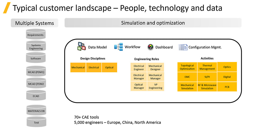Minerva is an easy-to-use, all-purpose interface from which you can launch and monitor interactive and batch simulation jobs from Ansys solvers, third-party software, in-house custom software or a combination of all three.
