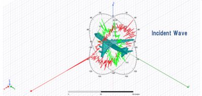 Bistatic RCS of B747 airplane calculated at 90GHz by SBR+