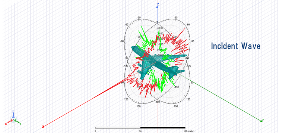 Bistatic RCS of B747 airplane calculated at 90GHz by SBR+