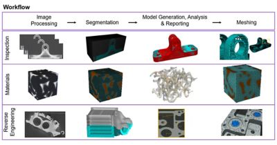 industrial-ct-image-based-modeling
