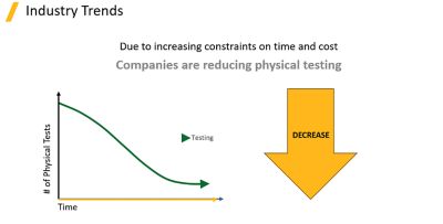 Industry trends