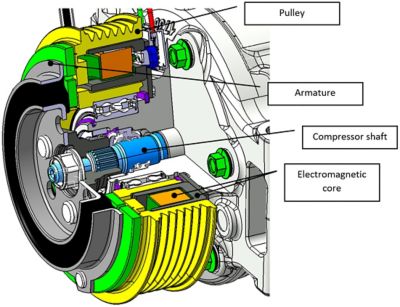 Electromagnetic clutch of a mechanical compressor