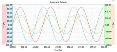 Diagram of input and output currents