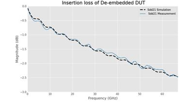 insertion-loss-data1200x628