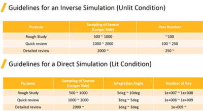 Inverse and direct simulation