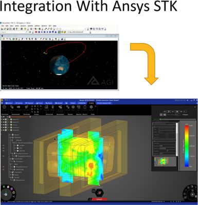 integration-with-万博ansys-stk.png