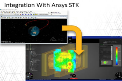 Workflow Platform Integrations and Multiphysics Simulation