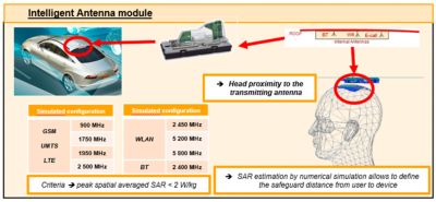 intelligent antenna module