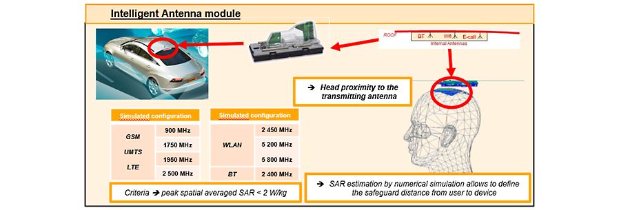 intelligent-antenna-module
