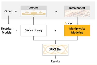 Interconnect chart