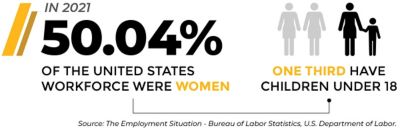 One third of working women have children under 18